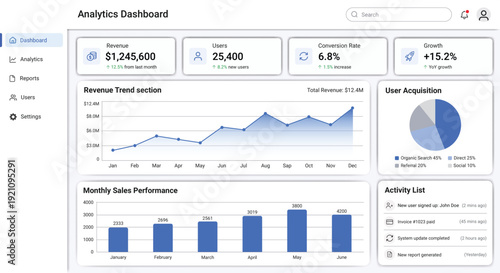 Modern Business Analytics Dashboard UI with Revenue Metrics and User Acquisition Charts