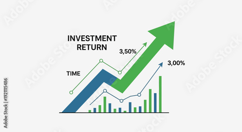 Investment Return Growth Chart: Upward Arrow, Bars, Time Axis, Percentages