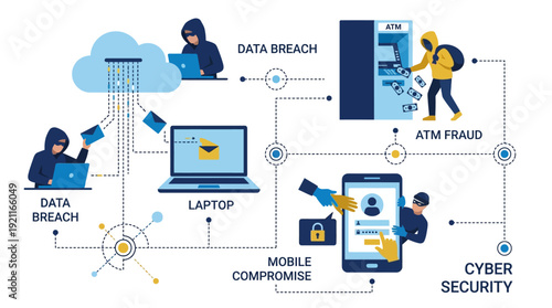 Cyber Security Threats Infographic: Hacking, Data Breach, ATM Fraud, Mobile Compromise & Online Privacy Risk