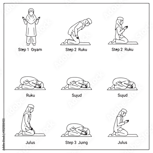 Educational Line Art Illustration of a Muslim Woman Performing Islamic Prayer Steps Including Qiyam Ruku Sujud and Julus for Religious Instruction and Worship Guide in Minimalist Style