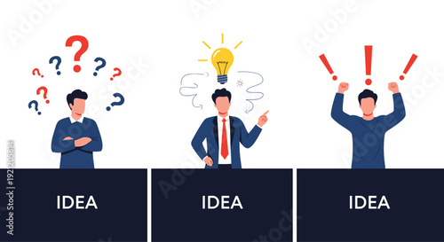 Three-step illustration showing a man's creative process from problem with question marks to idea with a lightbulb to a solution.