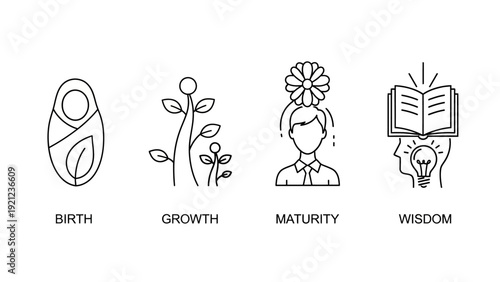 line art icons illustrating life stages birth growth maturity and wisdom symbolizing personal development education and human evolution.