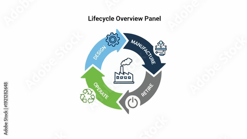 Product Lifecycle Stages Infographic Circular Diagram.