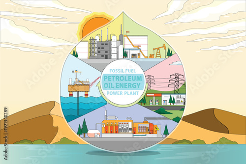 Oil Energy: Offshore, Onshore Operations and Refining Systems in simple graphic