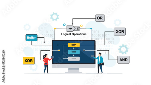 Two people interacting with a computer displaying logical operations like OR, XOR, BUFFER, and AND, illustrating digital circuit design.