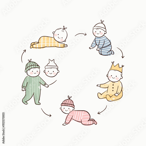 Baby growth stages cycle, infant milestone infographic, crawling to walking progression, toddler development sequence, newborn life cycle sketch
