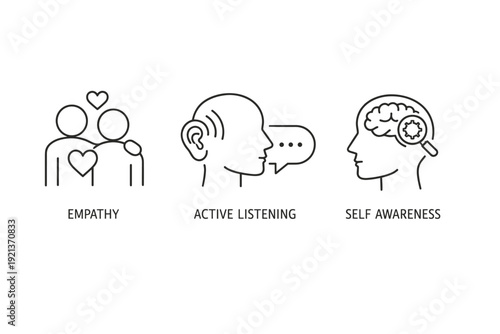 Emotional intelligence line icons with empathy active listening and self awareness symbols