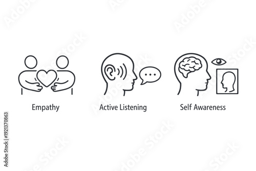 Emotional intelligence icons set with empathy active listening and self awareness line symbols