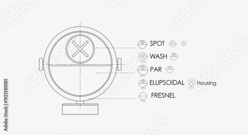 Detailed diagram of a stage spotlight with labeled components including spot wash par ellipsoidal and fresnel lenses