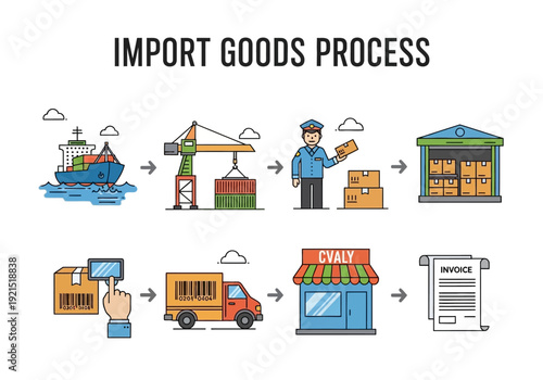Streamlining the global import goods process with efficient logistics and supply chain management