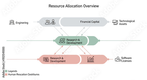 Resource Allocation Overview Engineering Capital Technology RD Software.