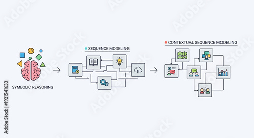 Symbolic Reasoning and Contextual Intelligence Pipeline A Conceptual Diagram.