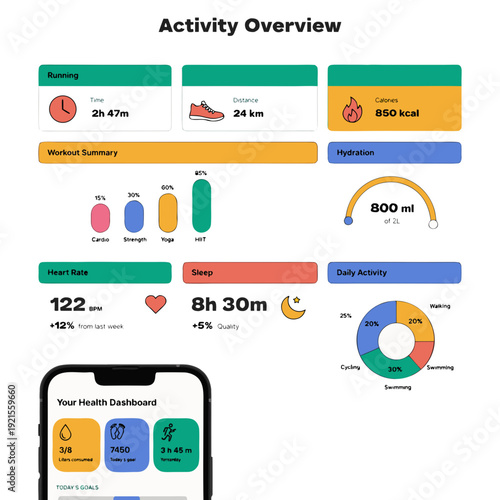 A blurry infographic on a mobile app with statistics