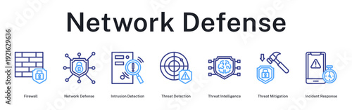 Network Defense workflow for securing infrastructure from cyber threats and attacks with layered protection strategies