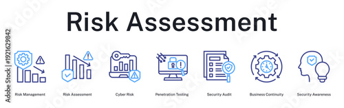 Risk Assessment process managing cyber risks through testing, auditing, continuity planning, and security awareness training