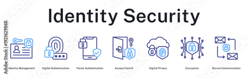 Identity Security protecting digital identities through multi-factor authentication, access control, encryption, and privacy measures