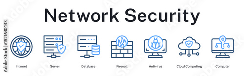 Network security infrastructure protecting servers, databases and cloud systems from threats