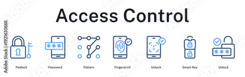 Access control system from locks through biometric authentication to smart unlocking