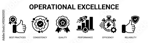 Operational Excellence web banner icon vector illustration concept with icons of best practices, consistency, quality, performance, efficiency, and reliability.
