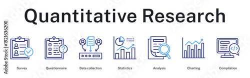 Quantitative research workflow from survey design through statistical analysis, charting results, and data compilation completion