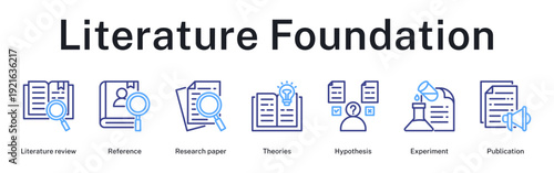 Literature foundation building through comprehensive review, theoretical framework, hypothesis formulation, and experimental publication process