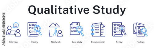 Qualitative study process through interviews, fieldwork observation, case documentation, comprehensive review, and findings presentation