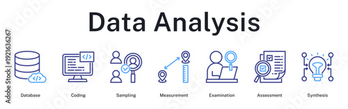 Data analysis cycle involving database management, coding procedures, sampling verification, measurement accuracy, and synthesis development