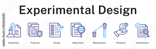Experimental design framework covering protocols establishment, controlled testing, observation recording, measurement precision, and result interpretation
