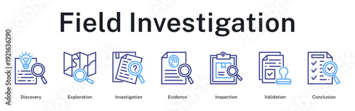 Field investigation journey from initial discovery through evidence collection, inspection protocols, validation checks, and conclusive findings
