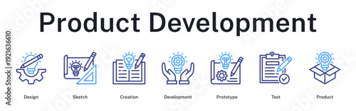 Product development cycle including design sketching, creation phase, prototyping, testing, and final delivery.