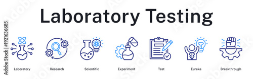 Laboratory testing procedures including scientific experiments leading to eureka moments and breakthroughs.