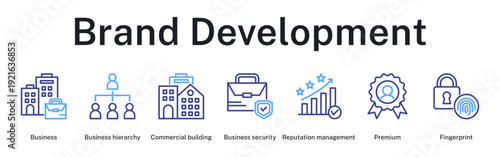 Brand development stages from business structure to premium positioning and security authentication
