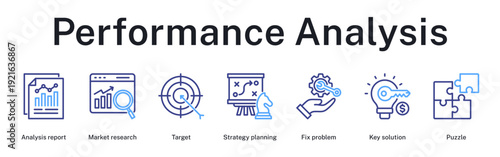 Performance analysis cycle from research and targeting to problem solving and strategic solutions