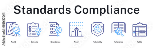 Standards compliance audit ensuring criteria standardization, normalization, and reliable documentation