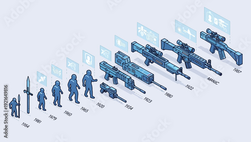 Evolution of soldiers and futuristic weaponry from 1984 to 2040, showcasing technological advancements in military equipment and human combatants.