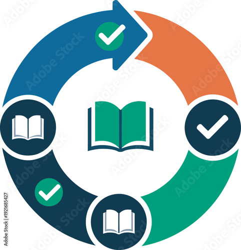 Business workflow circular diagram with book icons and check-marks for education and quality management.