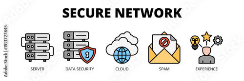 Secure Network web banner icon vector illustration concept for IT infrastructure security with icons of server, data security, cloud storage, spam protection and user experience.