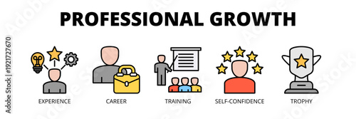 Professional Growth web banner icon vector illustration concept for career development strategy with icons of experience, career path, training, self-confidence and achievement trophy.
