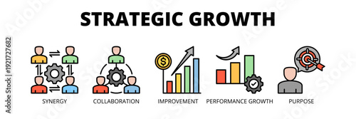 Strategic Growth web banner icon vector illustration concept for business expansion strategy with icons of synergy, collaboration, improvement, performance growth and purpose.