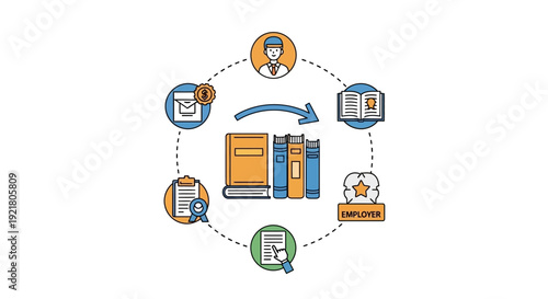 Career Development Cycle: Education, Job Training, Professional Certification, and Employment Process Diagram