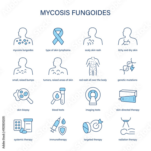 Mycosis Fungoides symptoms, diagnostic and treatment vector icon set