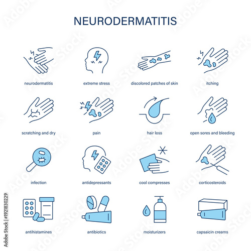 Neurodermatitis symptoms, diagnostic and treatment vector icon set