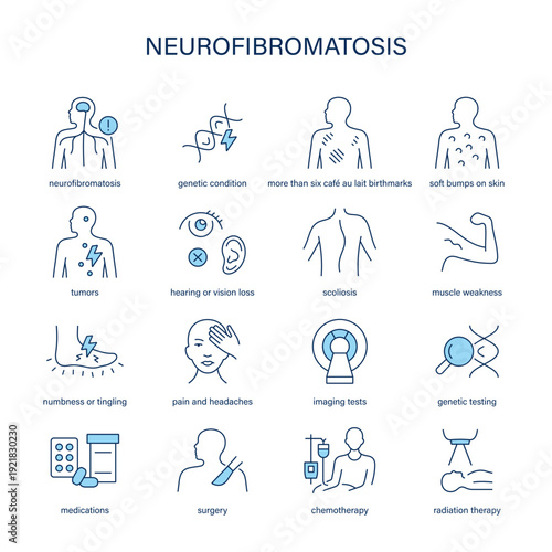 Neurofibromatosis symptoms, diagnostic and treatment vector icon set