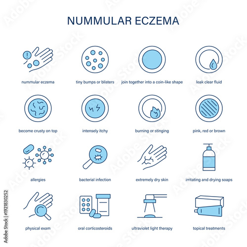 Nummular Eczema symptoms, diagnostic and treatment vector icon set