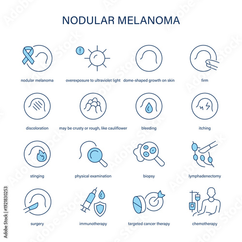 Nodular Melanoma symptoms, diagnostic and treatment vector icon set