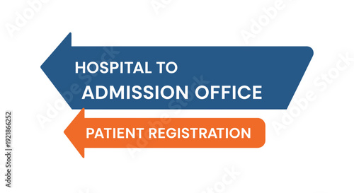 Hospital Journey: Patient Admission and Registration Process Simplified for Healthcare Services