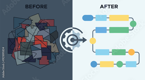 Workflow optimization before and after comparison chaotic to organized process flat vector efficiency improvement business concept