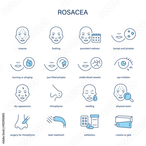 Rosacea symptoms, diagnostic and treatment vector icon set
