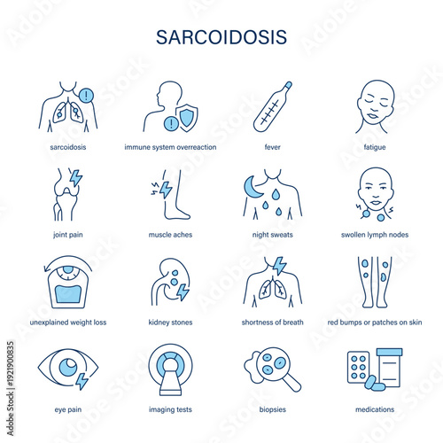 Sarcoidosis symptoms, diagnostic and treatment vector icon set