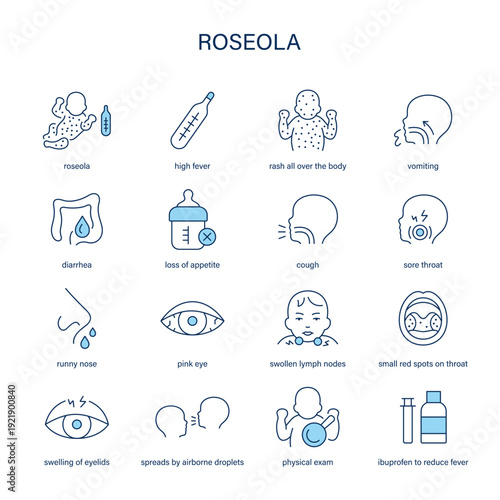 Roseola symptoms, diagnostic and treatment vector icon set